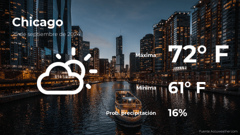 Conoce el clima de hoy en Chicago