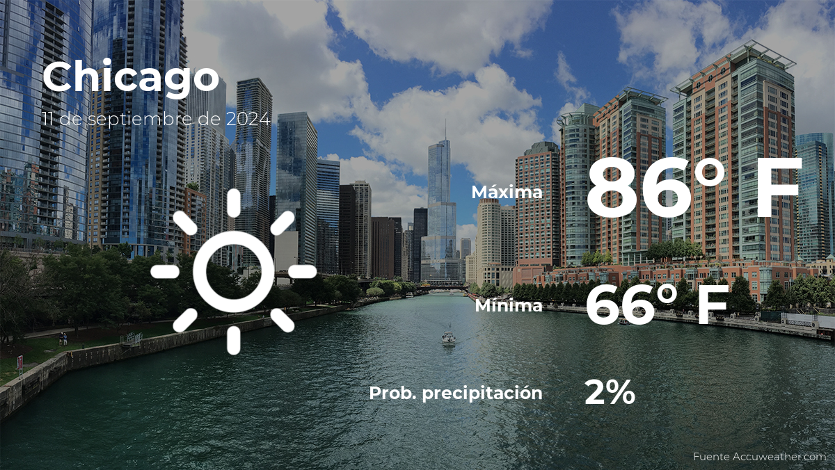 Chicago: Time forecast for this Wednesday, September 11