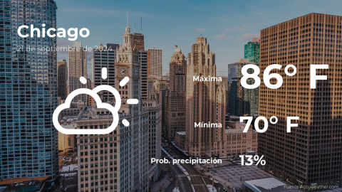 Conoce el clima de hoy en Chicago