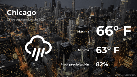 Conoce el clima de hoy en Chicago