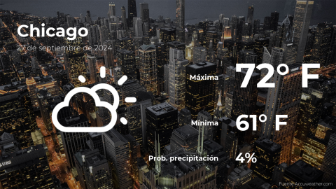 Conoce el clima de hoy en Chicago