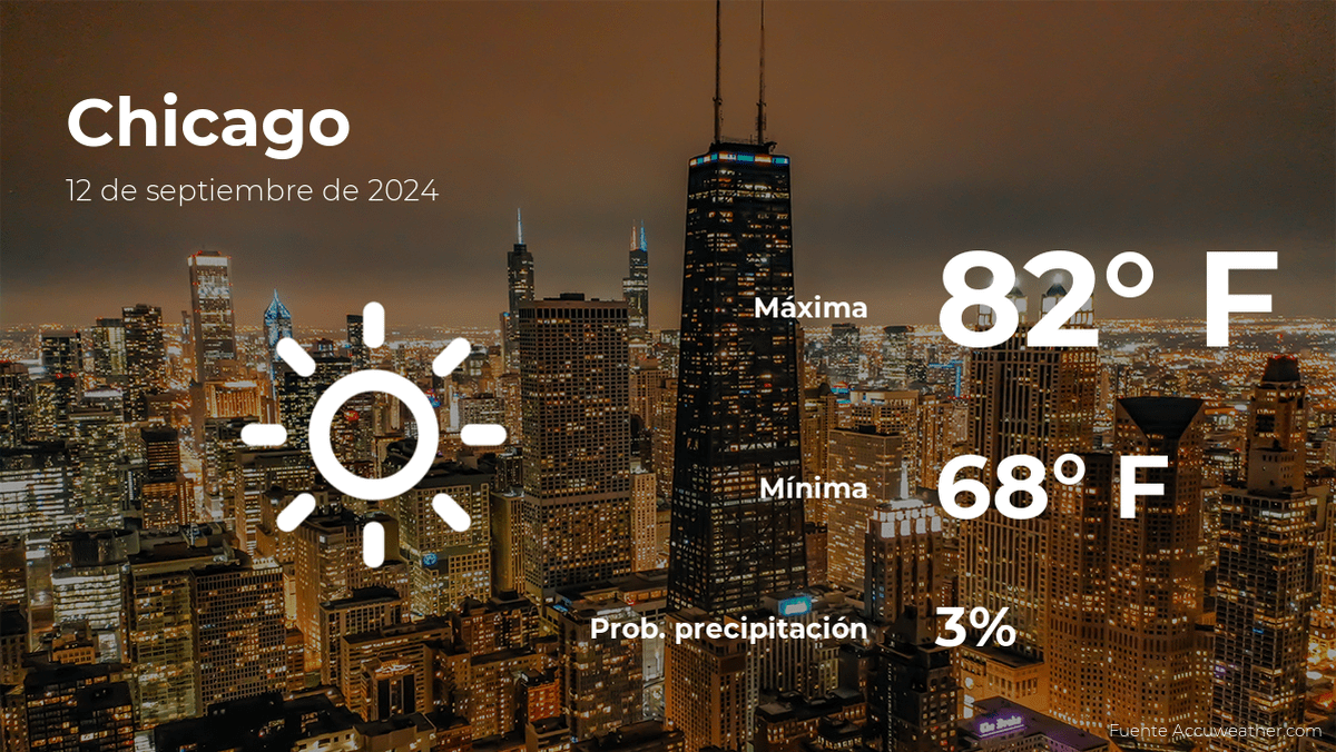 The climate in Chicago is on September 12