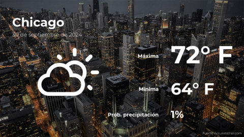 Conoce el clima de hoy en Chicago