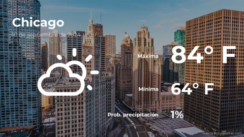 Conoce el clima de hoy en Chicago