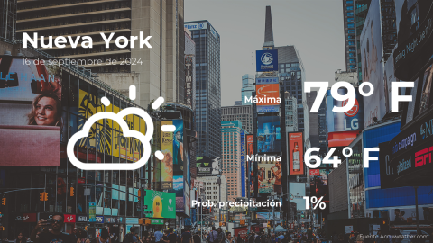 Conoce el clima de hoy en Nueva York