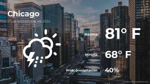 Conoce el clima de hoy en Chicago