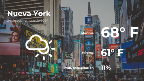 Conoce el clima de hoy en Nueva York