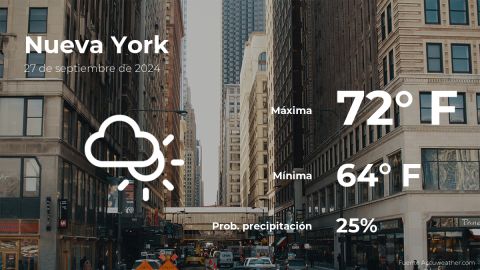 Conoce el clima de hoy en Nueva York