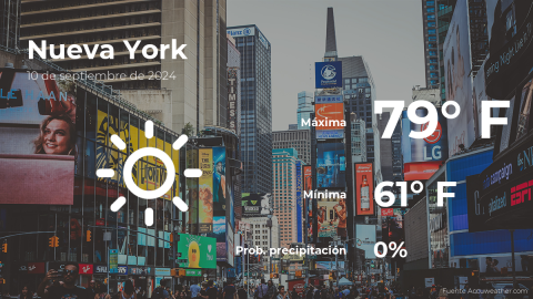 Conoce el clima de hoy en Nueva York