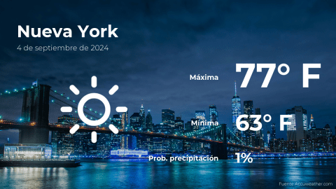 Conoce el clima de hoy en Nueva York