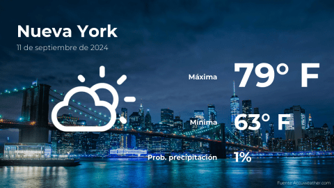 Conoce el clima de hoy en Nueva York