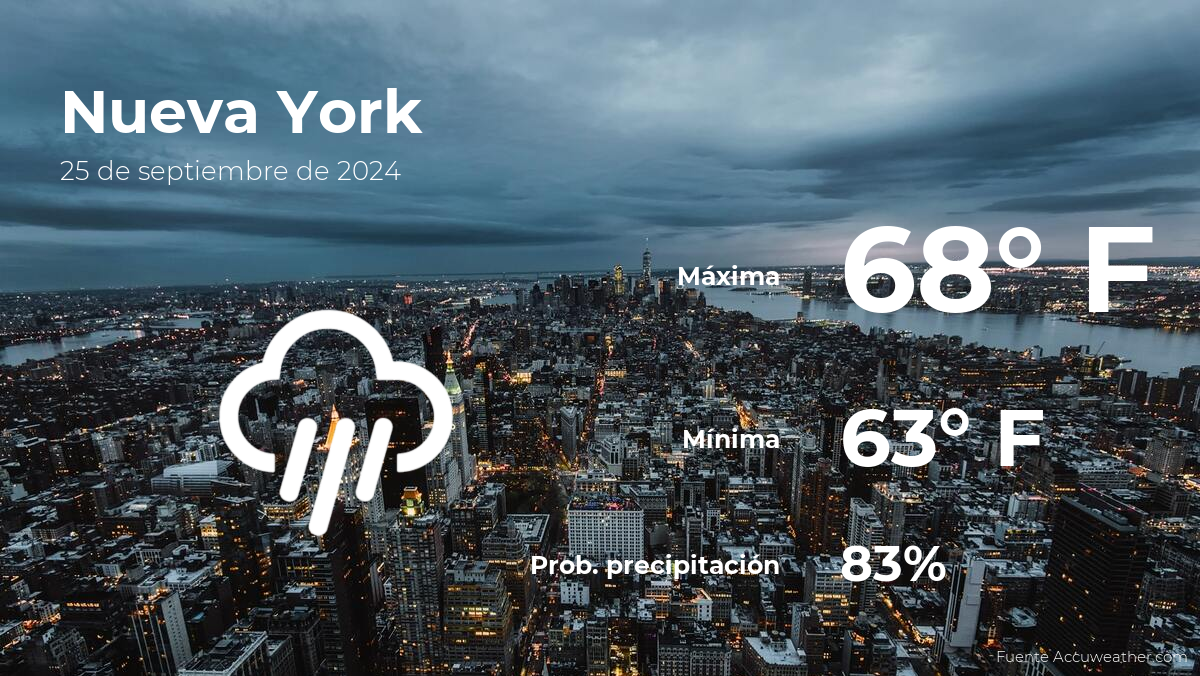 New York: Forecast of the period for this Wednesday, September 25