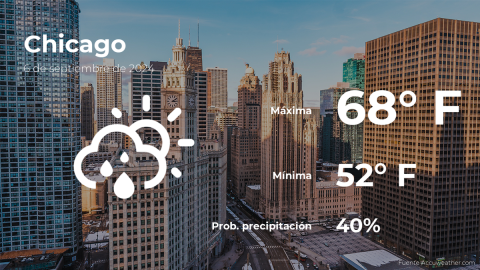 Conoce el clima de hoy en Chicago