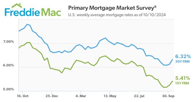 Freddie Mac.