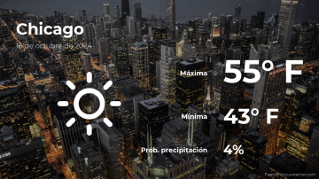 Conoce el clima de hoy en Chicago