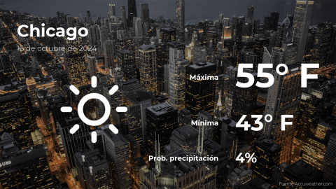 Conoce el clima de hoy en Chicago