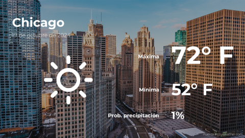 Conoce el clima de hoy en Chicago