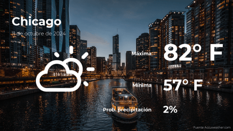 Conoce el clima de hoy en Chicago