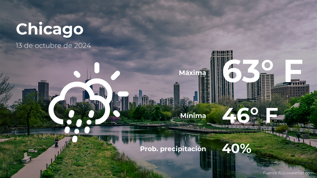 This year’s climate in Chicago, Illinois ended on October 13th