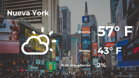 Conoce el clima de hoy en Nueva York