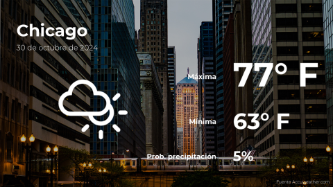 Conoce el clima de hoy en Chicago