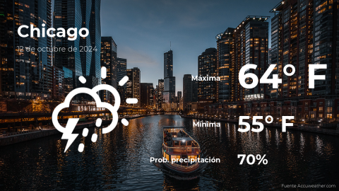 Conoce el clima de hoy en Chicago