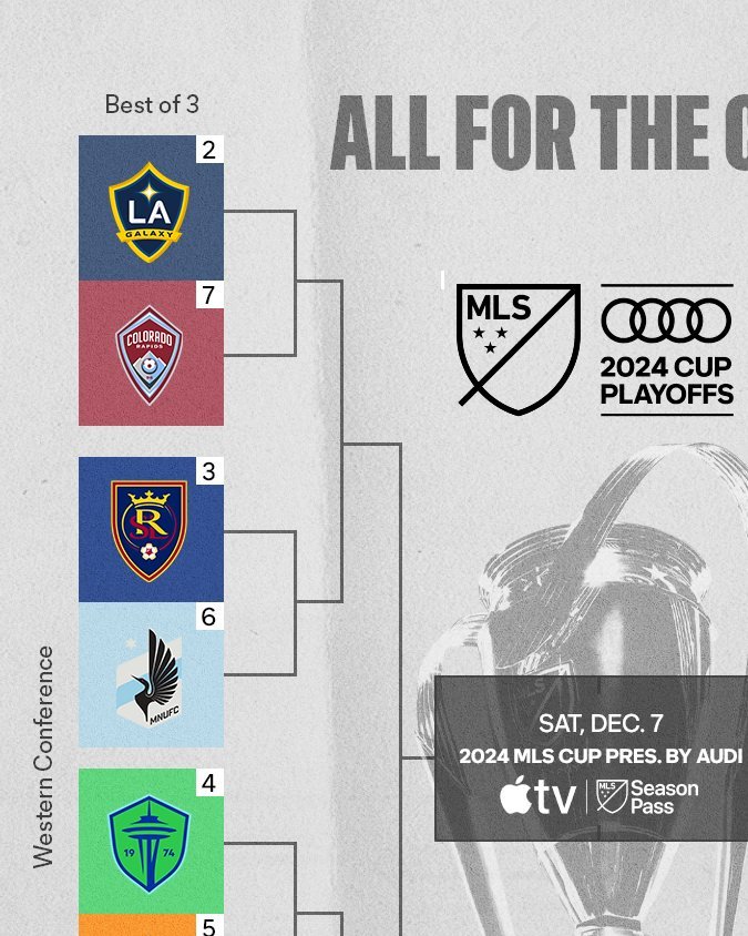 Así se jugarán los playoffs de la MLS.