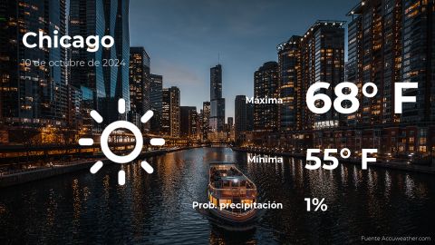 Conoce el clima de hoy en Chicago