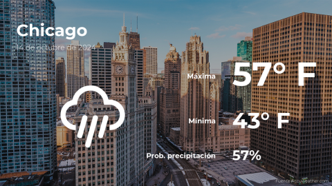 Conoce el clima de hoy en Chicago