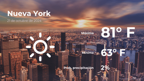 Conoce el clima de hoy en Nueva York