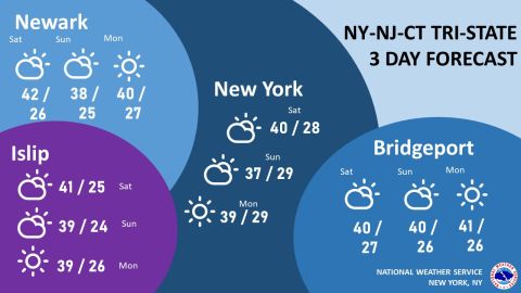 Fin de semana frío en NYC, aún en otoño.