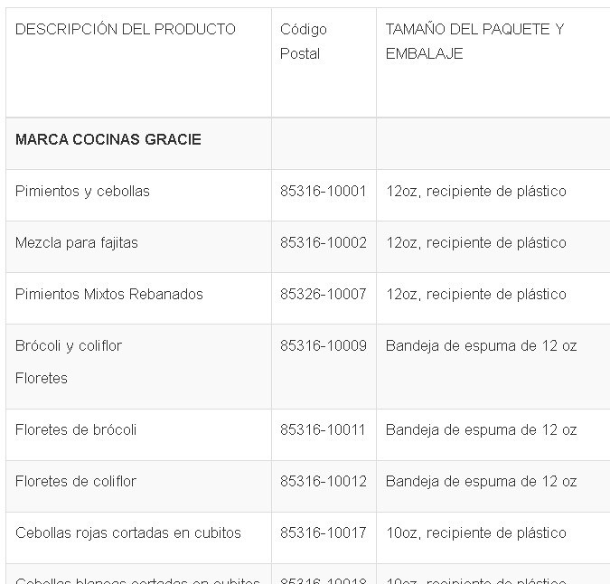 Frutas y vegetales de la marca Gracie