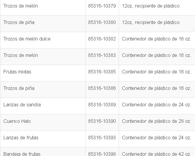 Frutas y vegetales de la marca Gracie