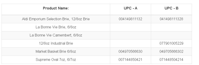 La FDA publicó la información de las etiquetas de los quesos sujetos a retirada.