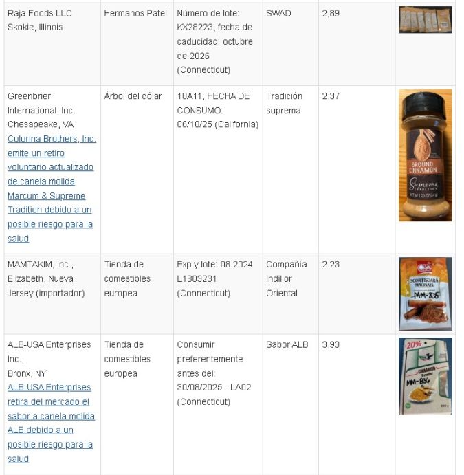FDA canela retirada del mercado.