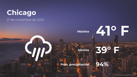 Conoce el clima de hoy en Chicago