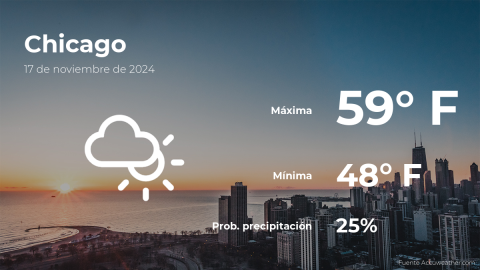 Conoce el clima de hoy en Chicago