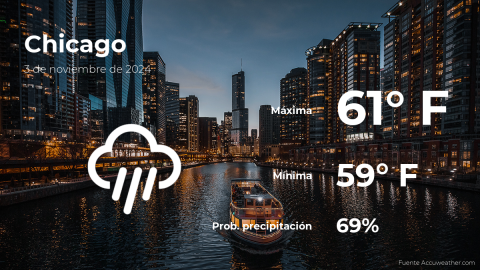 Conoce el clima de hoy en Chicago