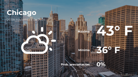 Conoce el clima de hoy en Chicago