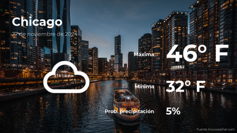 Conoce el clima de hoy en Chicago