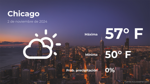 Conoce el clima de hoy en Chicago