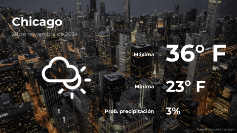 Conoce el clima de hoy en Chicago