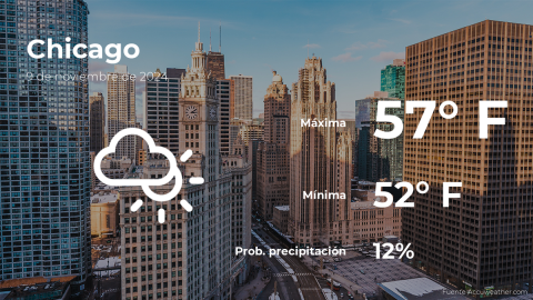 Conoce el clima de hoy en Chicago