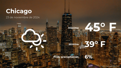 Conoce el clima de hoy en Chicago