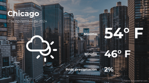 Conoce el clima de hoy en Chicago