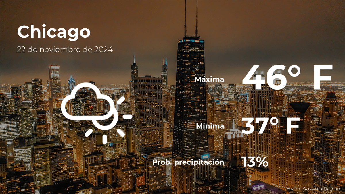 El tiempo de hoy en Chicago para este viernes 22 de noviembre