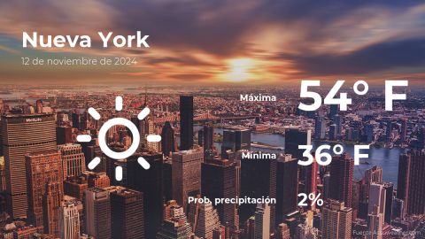 Conoce el clima de hoy en Nueva York