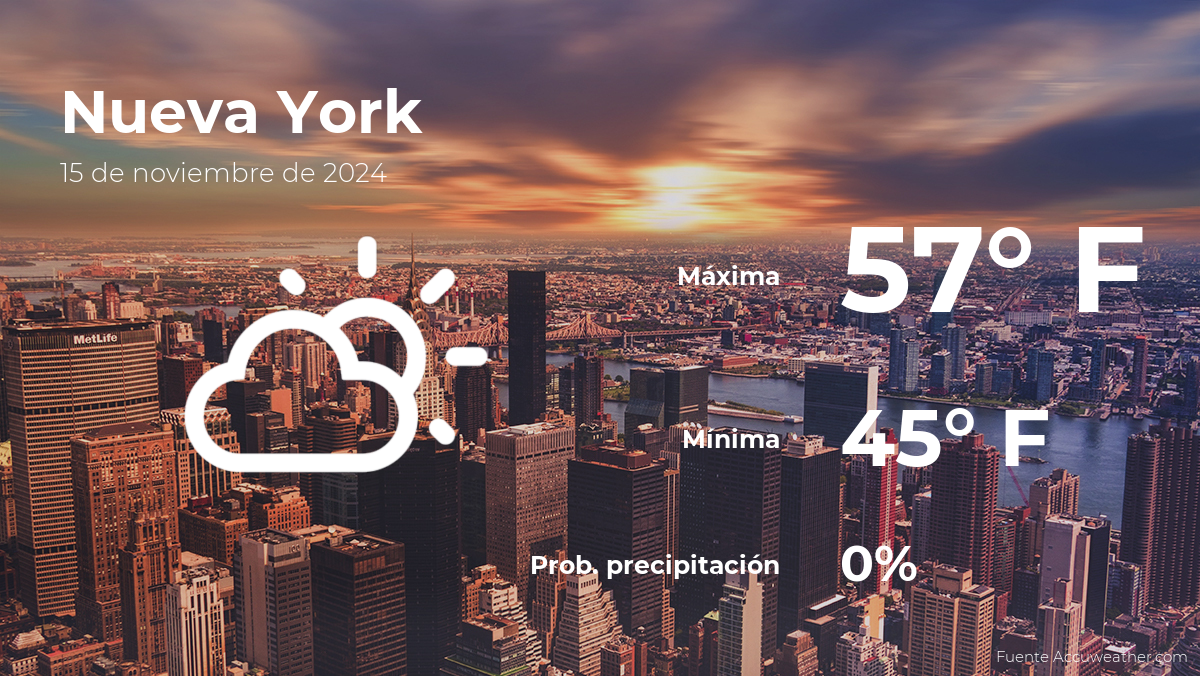 El tiempo de hoy en Nueva York para este viernes 15 de noviembre