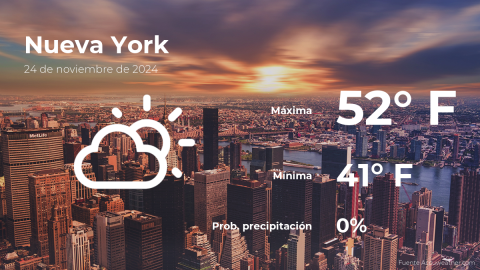Conoce el clima de hoy en Nueva York