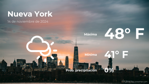 Conoce el clima de hoy en Nueva York
